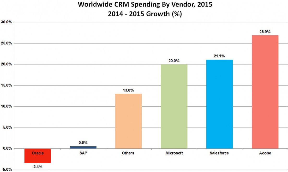 crm-spendings-worldwide.jpg