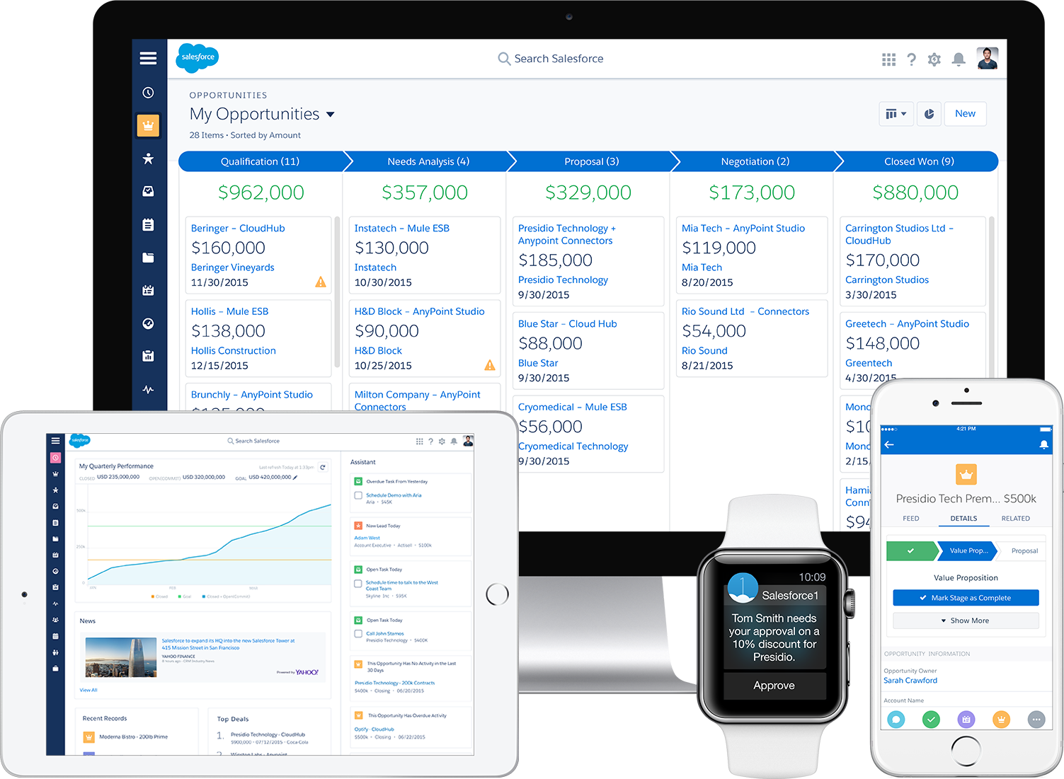 salesforce Lightning Experience