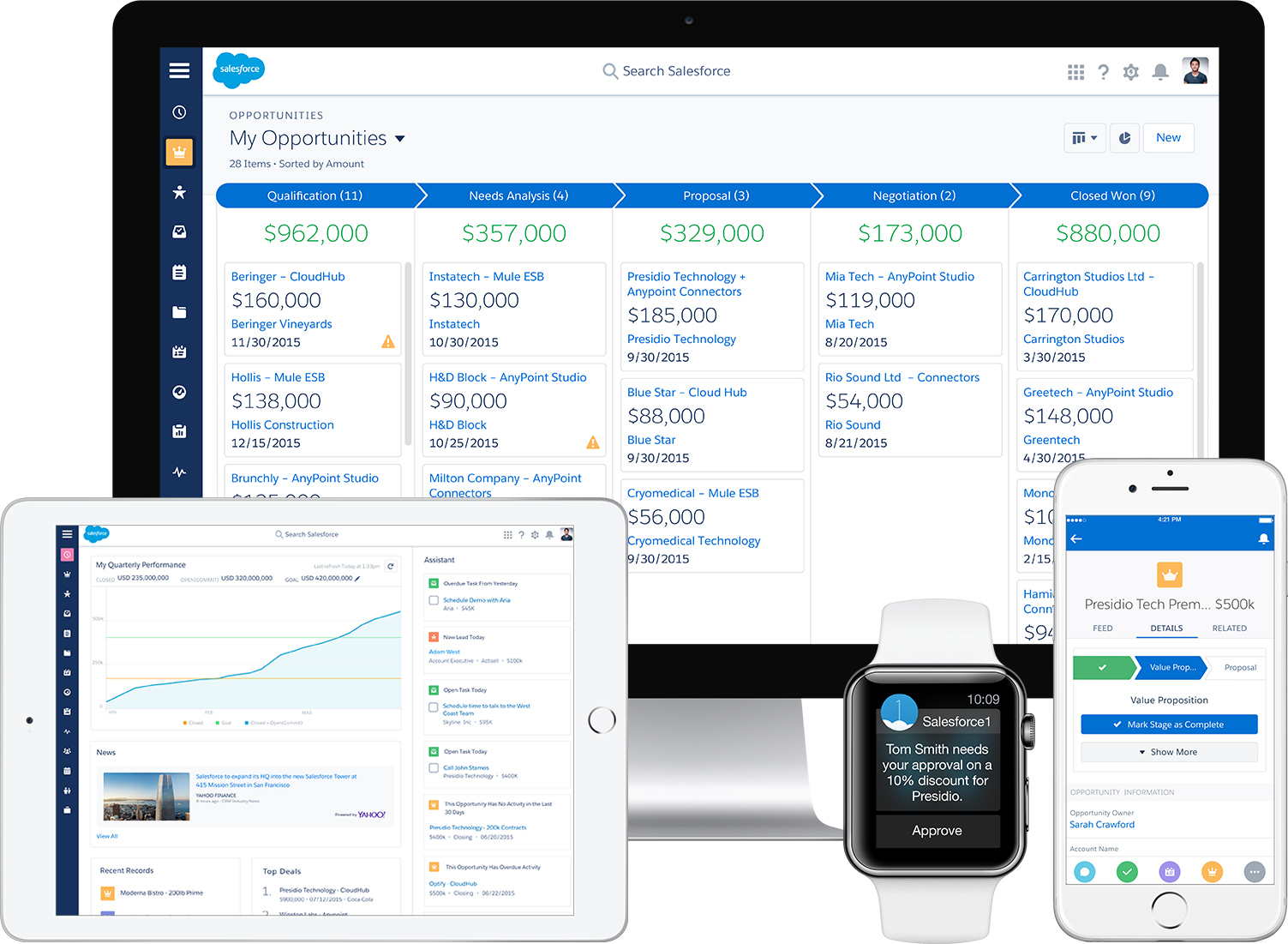 Salesforce Lightning CRM der Zukunft Features & Vorteile