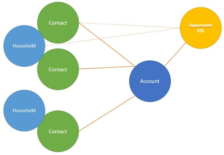 Exam Nonprofit-Cloud-Consultant Collection