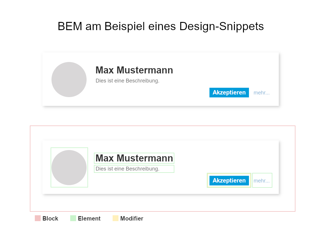 Visualisierung von BEM