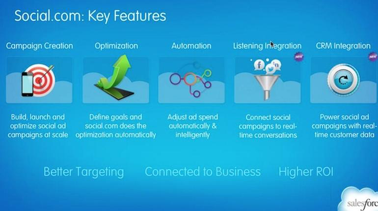 Soziale Netzwerke und Salesforce Marketing Cloud