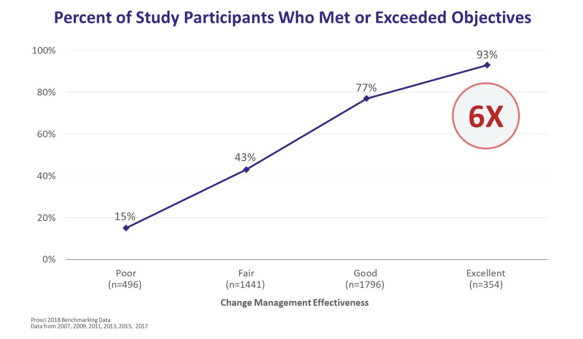 Change Management