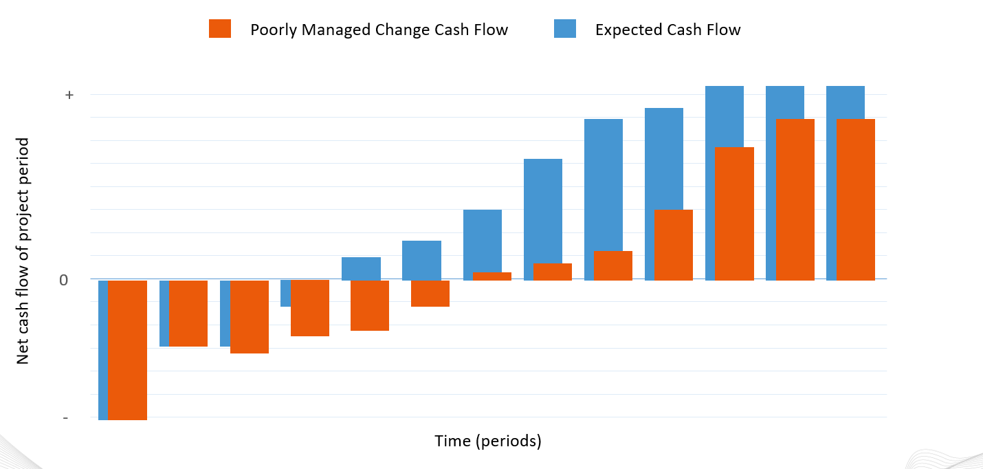 Change Management