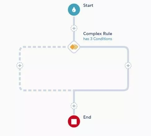 Engagement Studio mit Complex Rule
