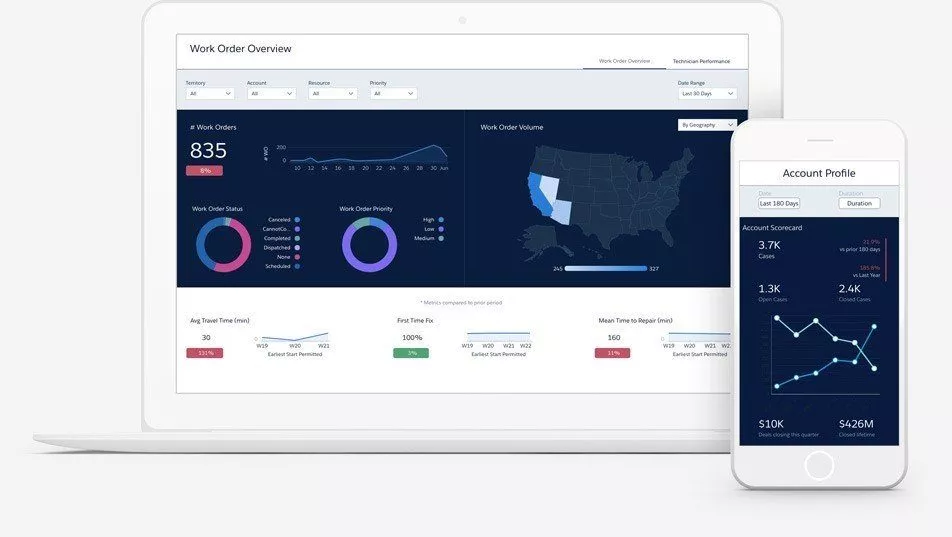 Mit Salesforce Einstein Analytics lassen sich Dashboards kreieren, die gleichzeitig clever und optisch ansprechend sind 