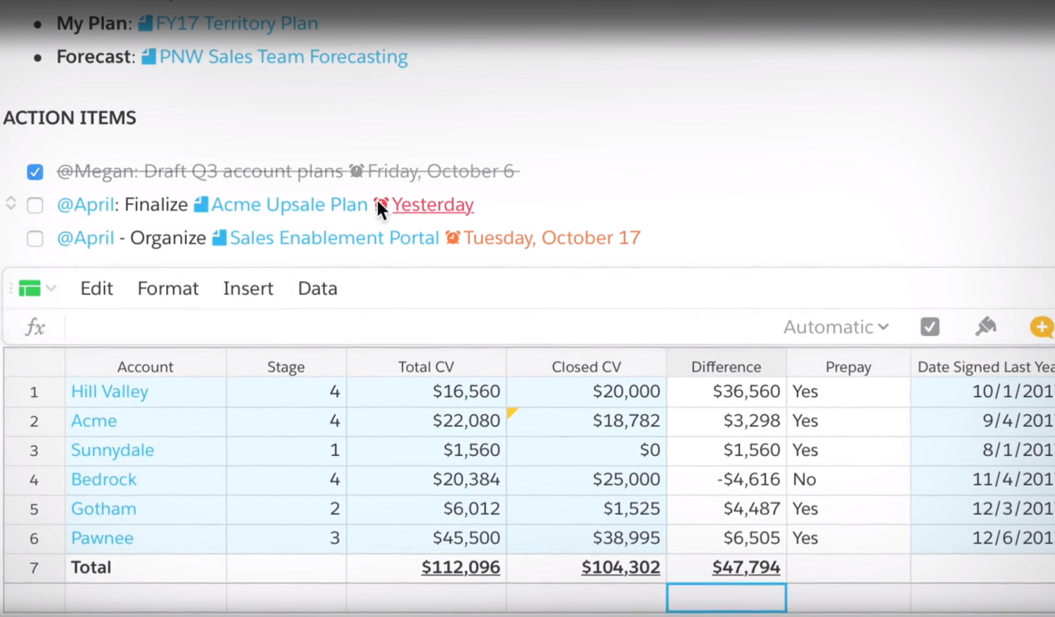 Salesforce und Quip: Checkliste und Fristen in Dokumenten