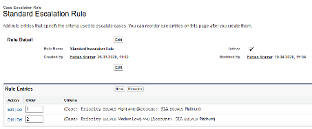 Abbildung 2: Standard Escalation Rule