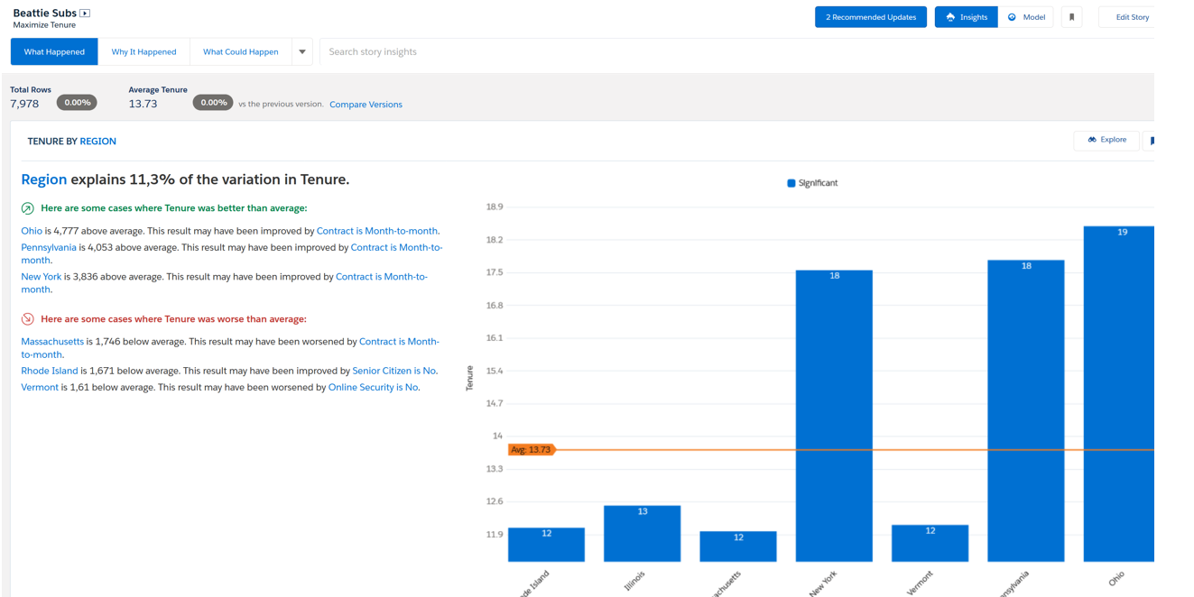 Zielgruppenanalyse mit Tableau CRM