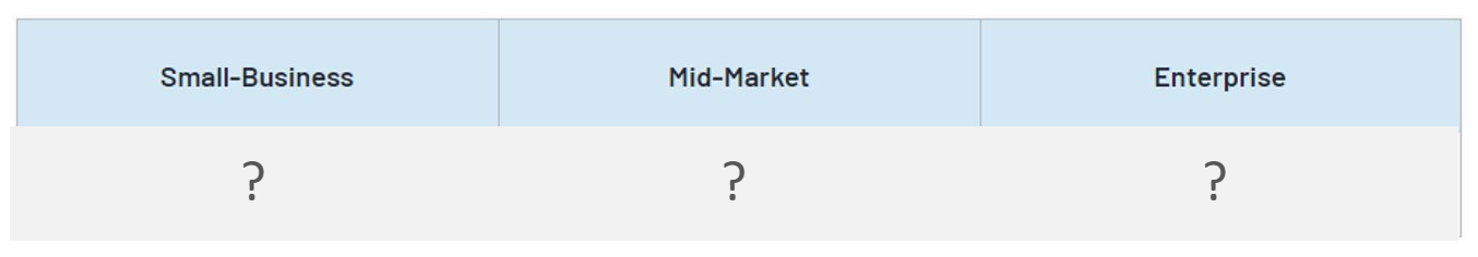 Preise der SAP Service Cloud