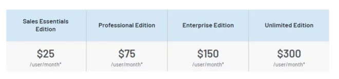 Preisklassen | Kundenservice-Software Salesforce Service Cloud
