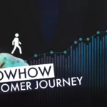 Customer Journey | Beitragsbild