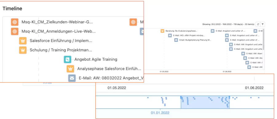 Omnichannel-Kommunikation über Salesforce