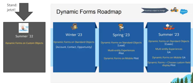 Dynamic Forms | Roadmap