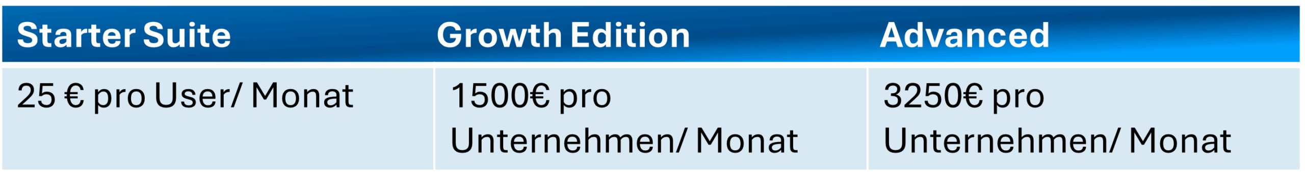 Preise der Salesforce Marketing Cloud