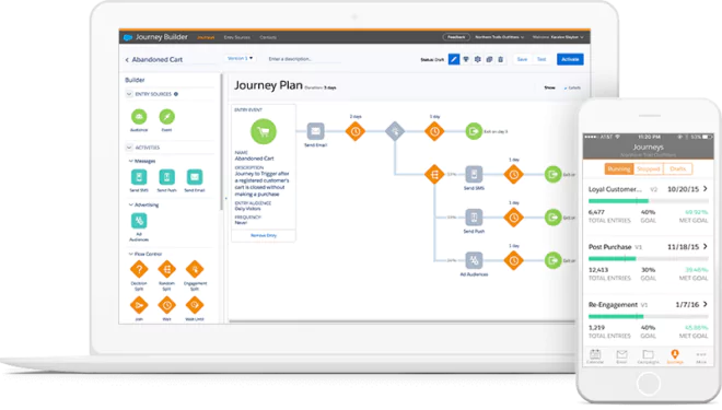 Salesforce Marketing Cloud