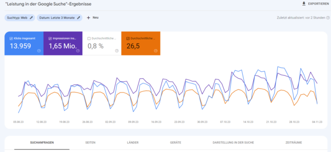 Performance-Report in der Google Search Console