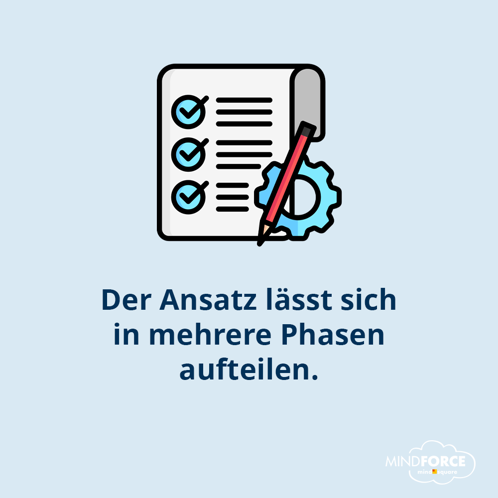 Agiles Projektmanagement | Slider
