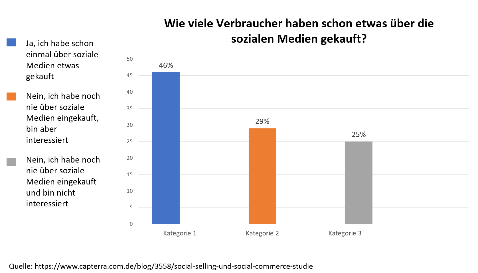 Statistik