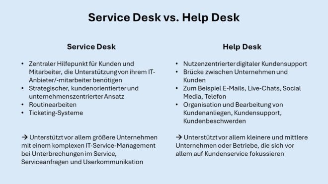 Unterschiede: Service Desk vs. Help Desk