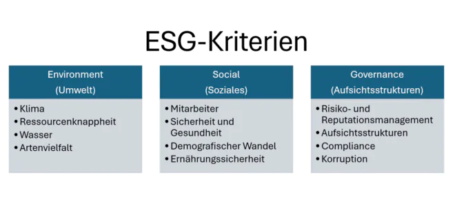 Beitragsbild | ESG-Software