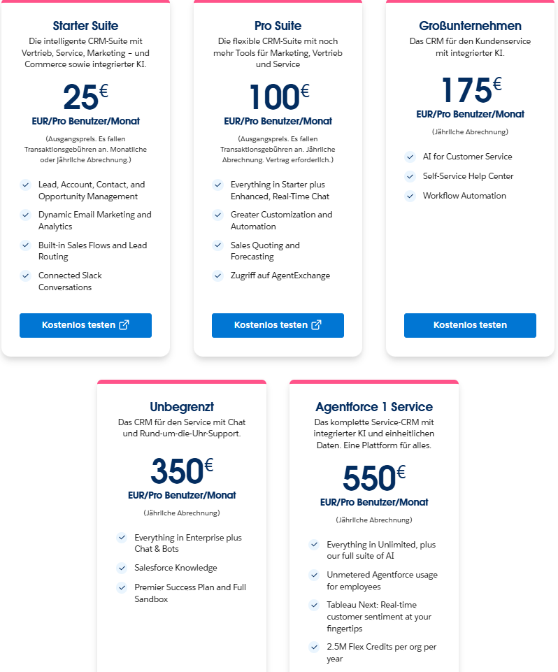 Salesforce Produkte - Preis Service Cloud