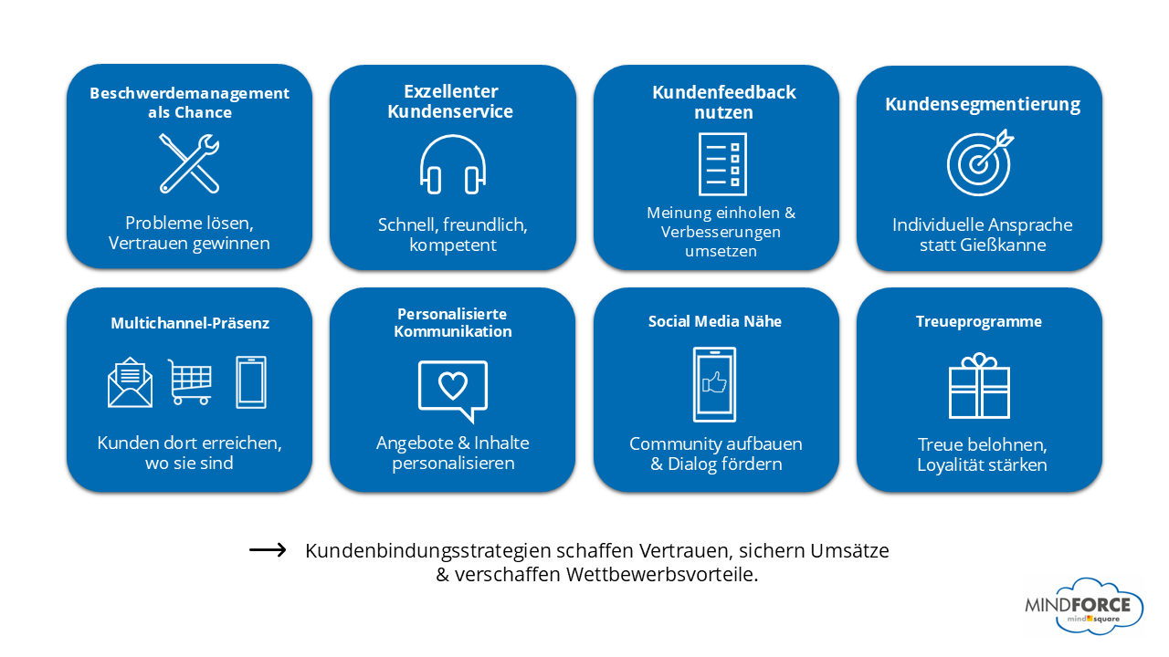 Kundenbindungsstrategien