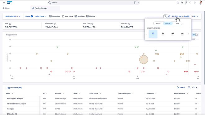 Sales Cloud V2 Pipeline-Management